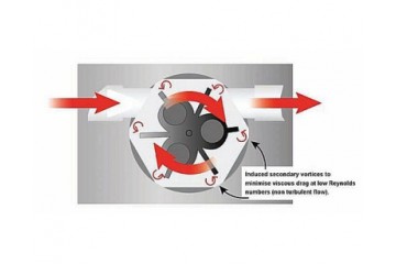 渦輪流量計：軸向和徑向流量計（Pelton Flow Meter）Turbine Flowmeters: Axial flow and Radial Flow (Pelton Wheel) flowmeters