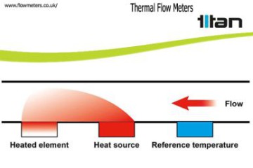 熱感式流量計 - 流量測量技術 Thermal Flow Meters – Flow Measurement Technology Spotlight